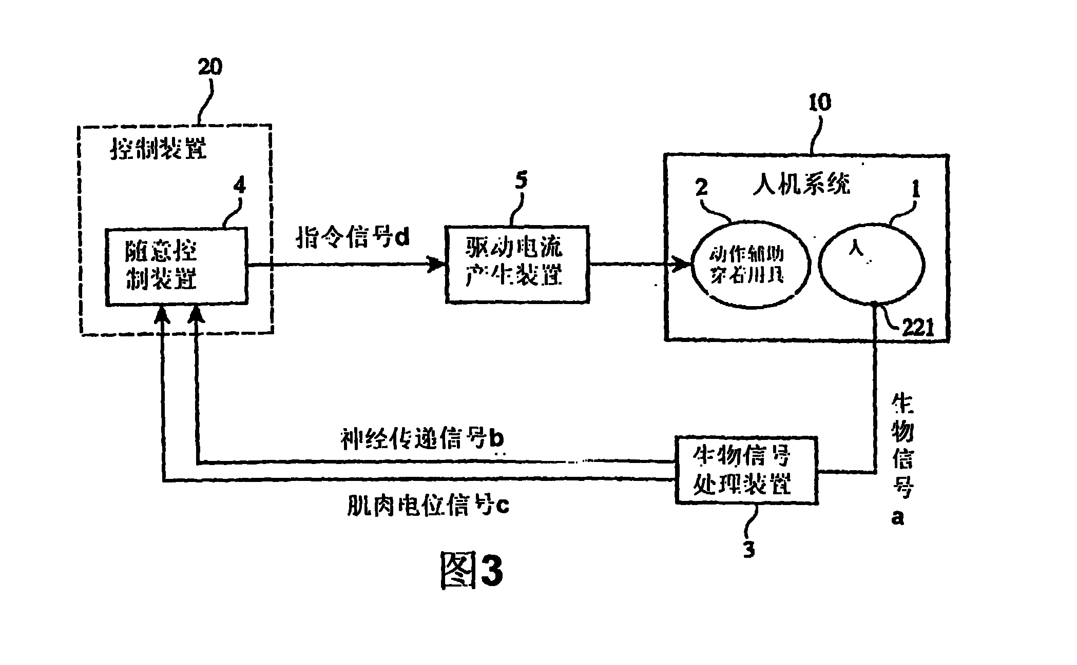 Wearable action-assist device, and method and program for controlling wearable action-assist device