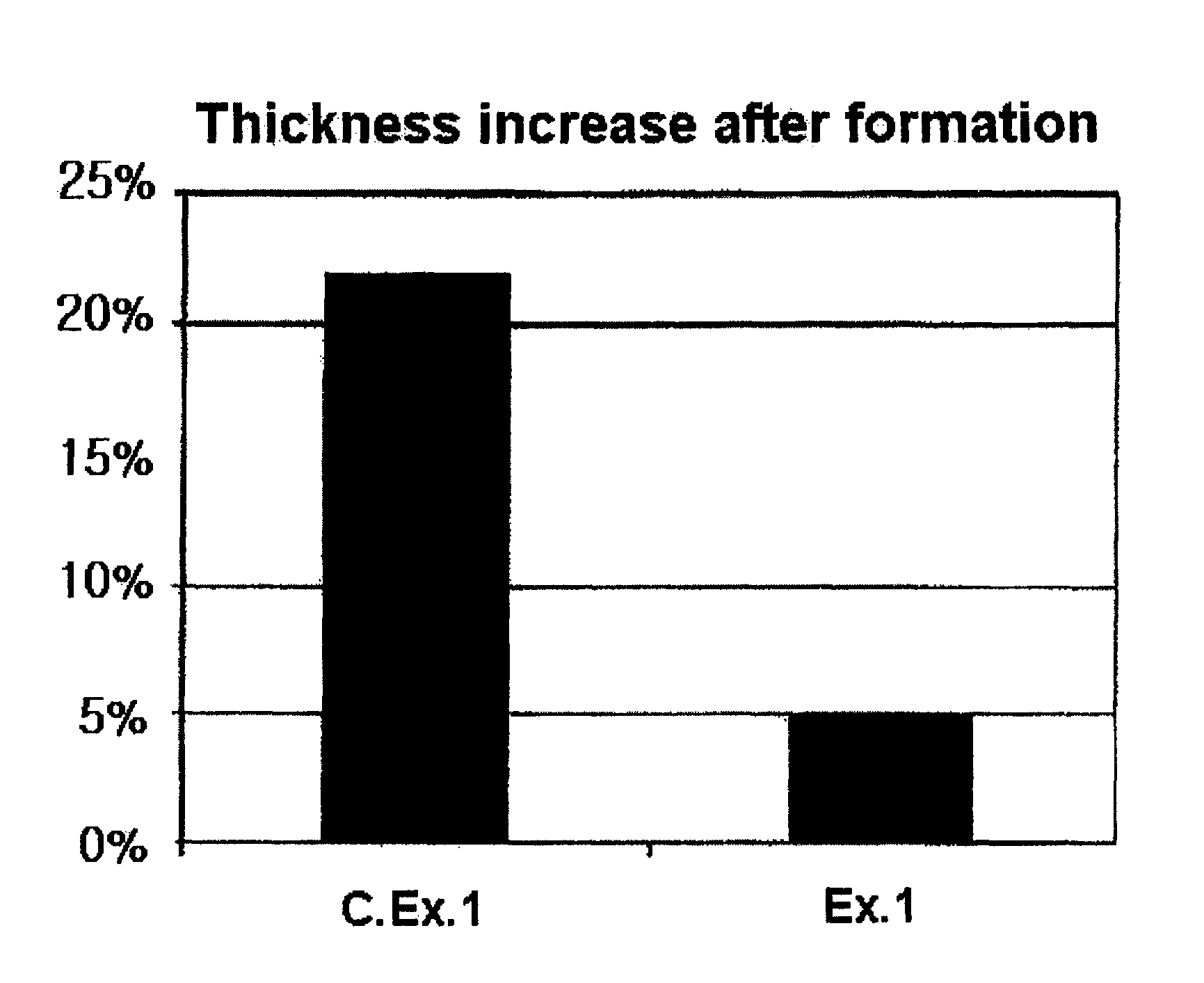 Fabrication of lithium secondary battery