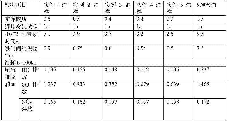 Gasoline compound additive