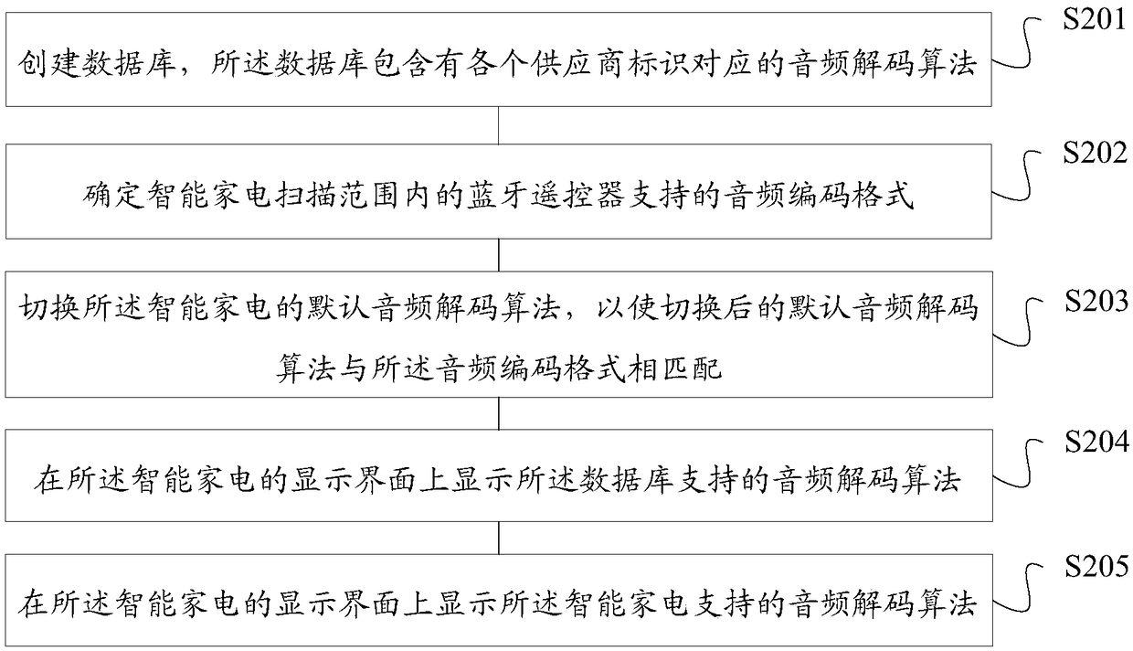 Audio decoding algorithm switching method and device, storage medium and terminal