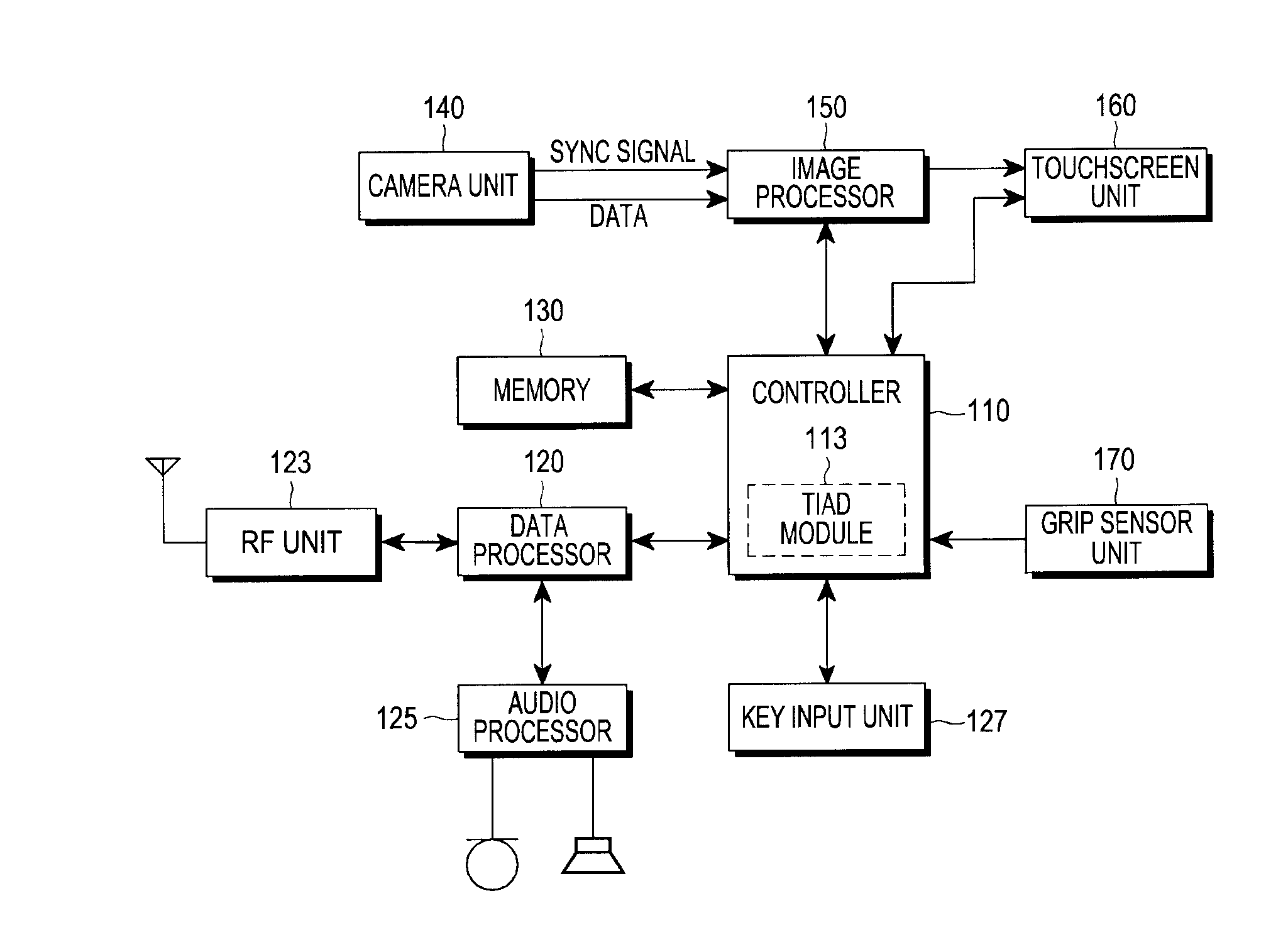 Touchscreen device with grip sensor and control methods thereof