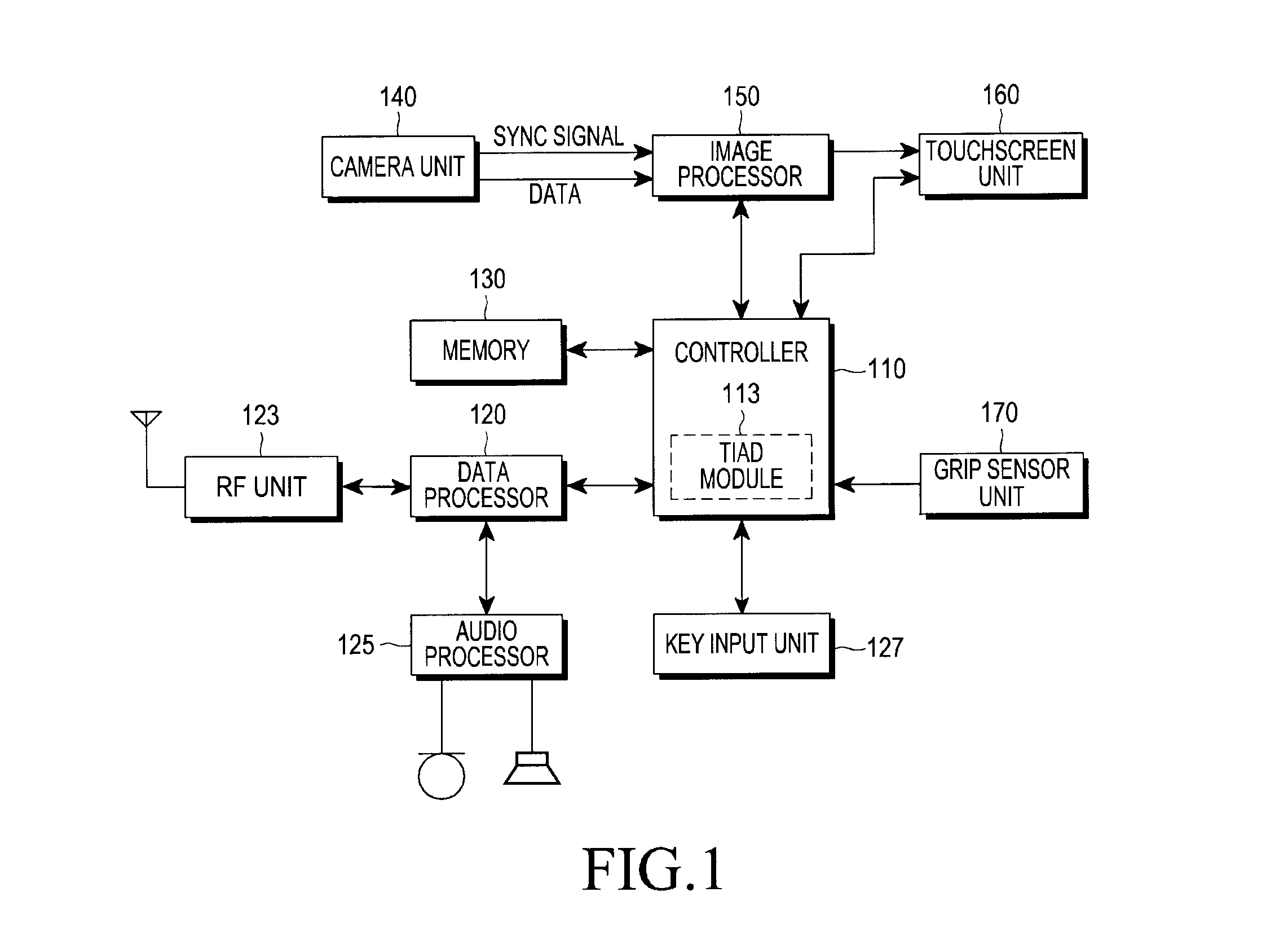 Touchscreen device with grip sensor and control methods thereof