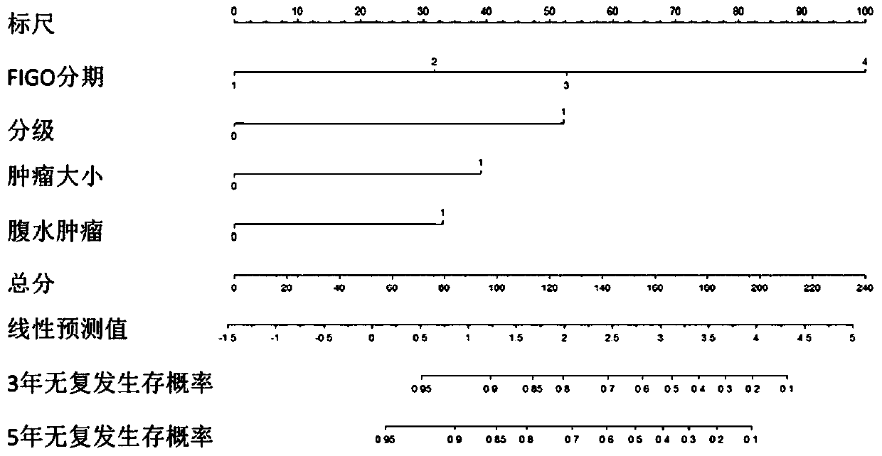 A kit for assisting in judging the recurrence risk of endometrial cancer