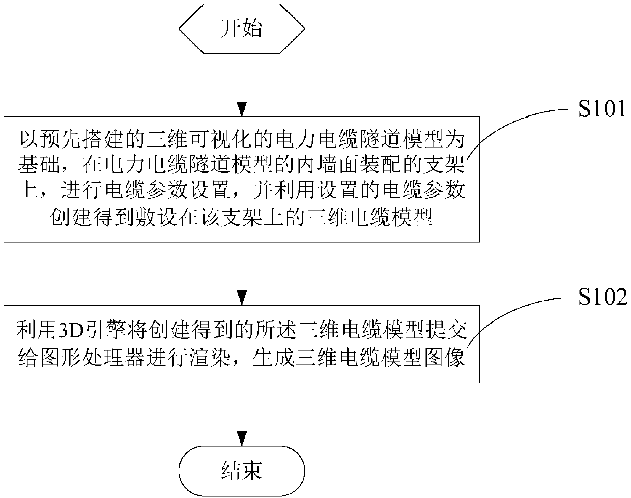 Three-dimensional cable model generation method and system