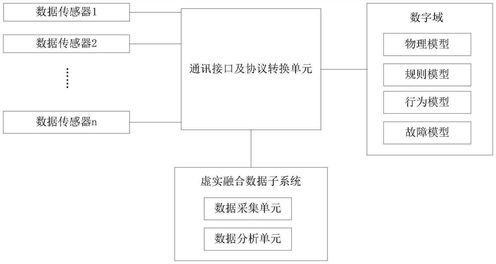 Distributed photovoltaic power station monitoring system based on virtual and real data fusion