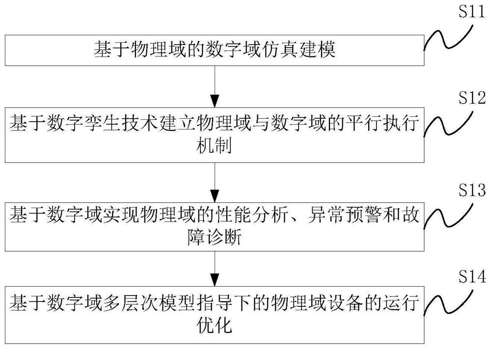 Distributed photovoltaic power station monitoring system based on virtual and real data fusion