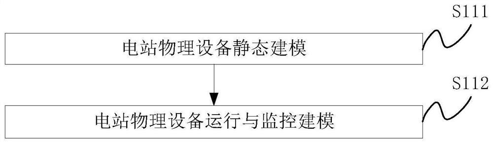 Distributed photovoltaic power station monitoring system based on virtual and real data fusion