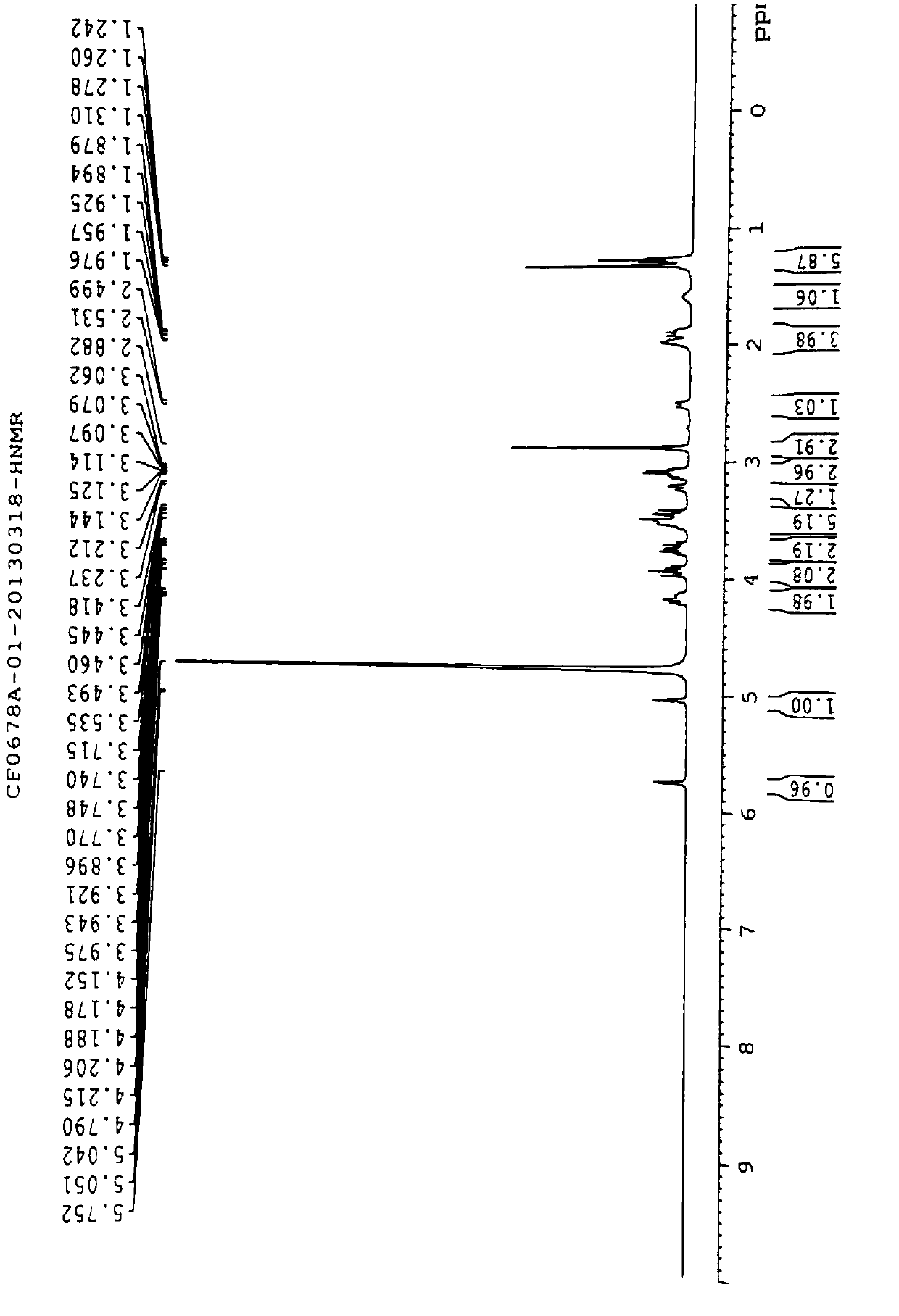 Aminoglycoside compound and extraction separation method thereof