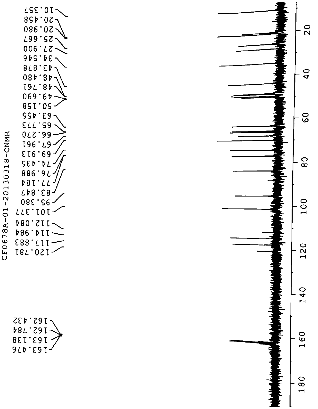 Aminoglycoside compound and extraction separation method thereof