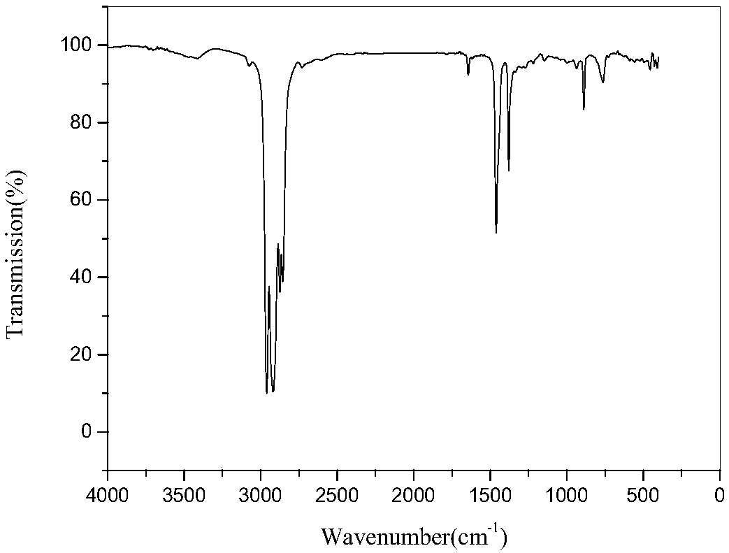 Method for preparing lubricating oil base oil with high viscosity index