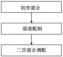 Animal husbandry disinfection dry powder containing T-ZnOw and nano composite inorganic matters and preparation method of animal husbandry disinfection dry powder