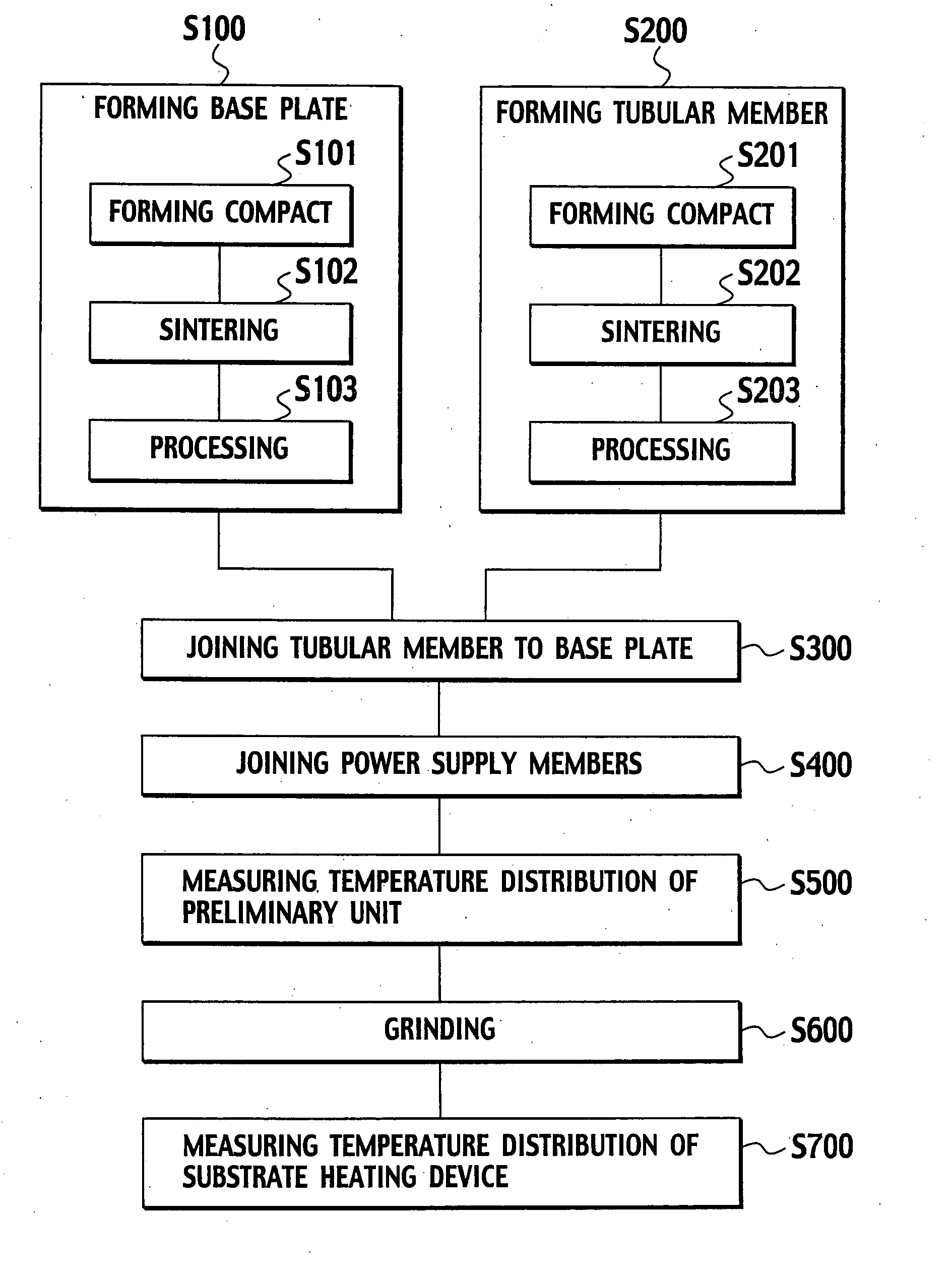 Substrate heating device and manufacturing method for the same