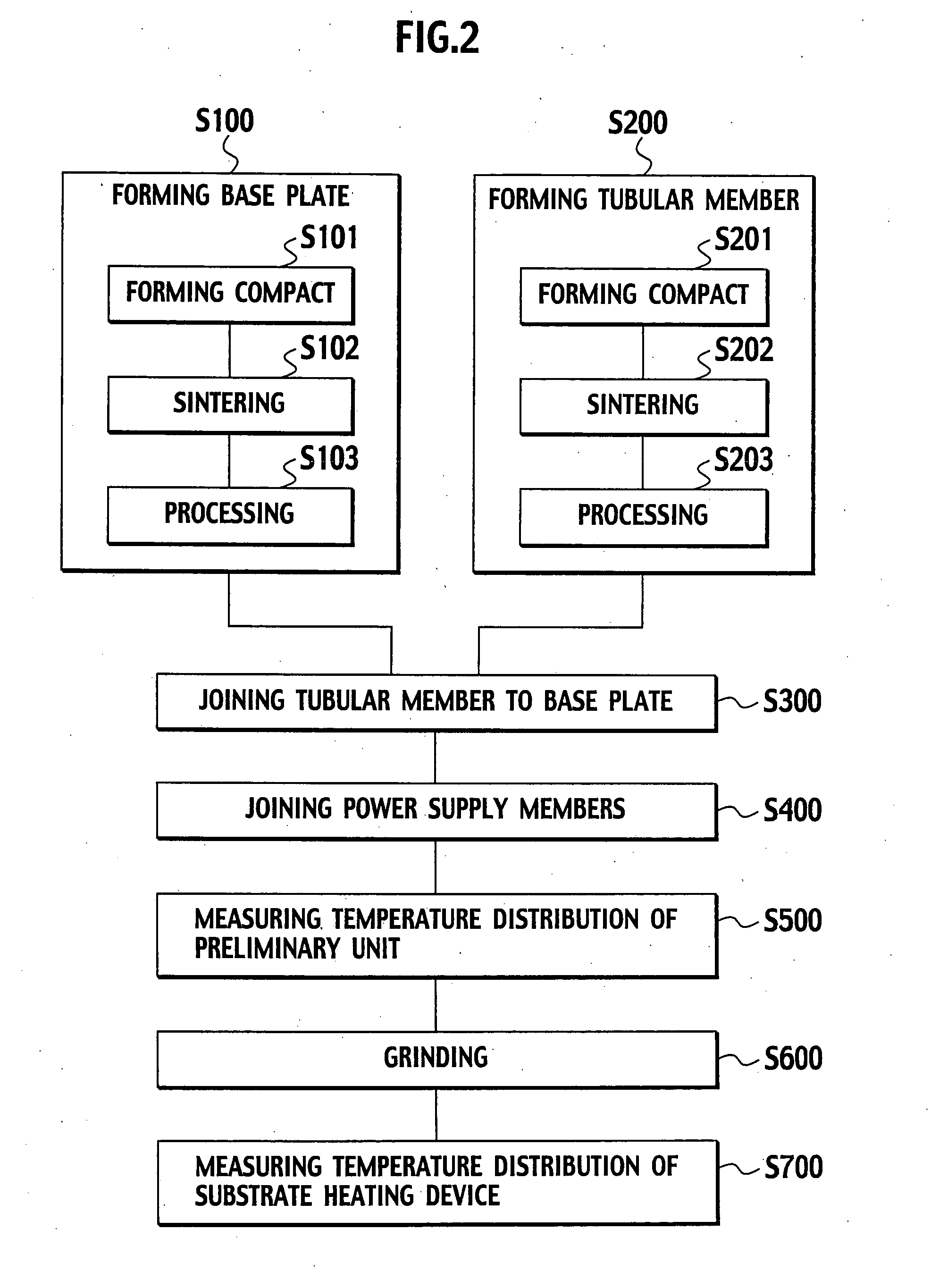 Substrate heating device and manufacturing method for the same