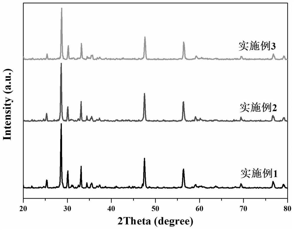 A double-doped calcium aluminate type near-infrared reflective pigment and its preparation method