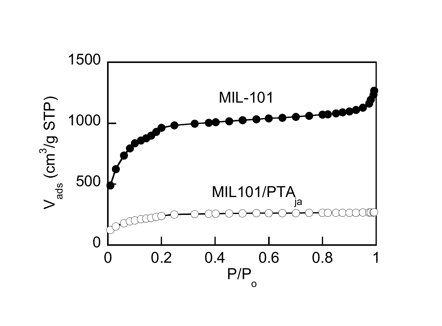 Porous catalytic matrices for elimination of toxicants found in tobacco combustion products