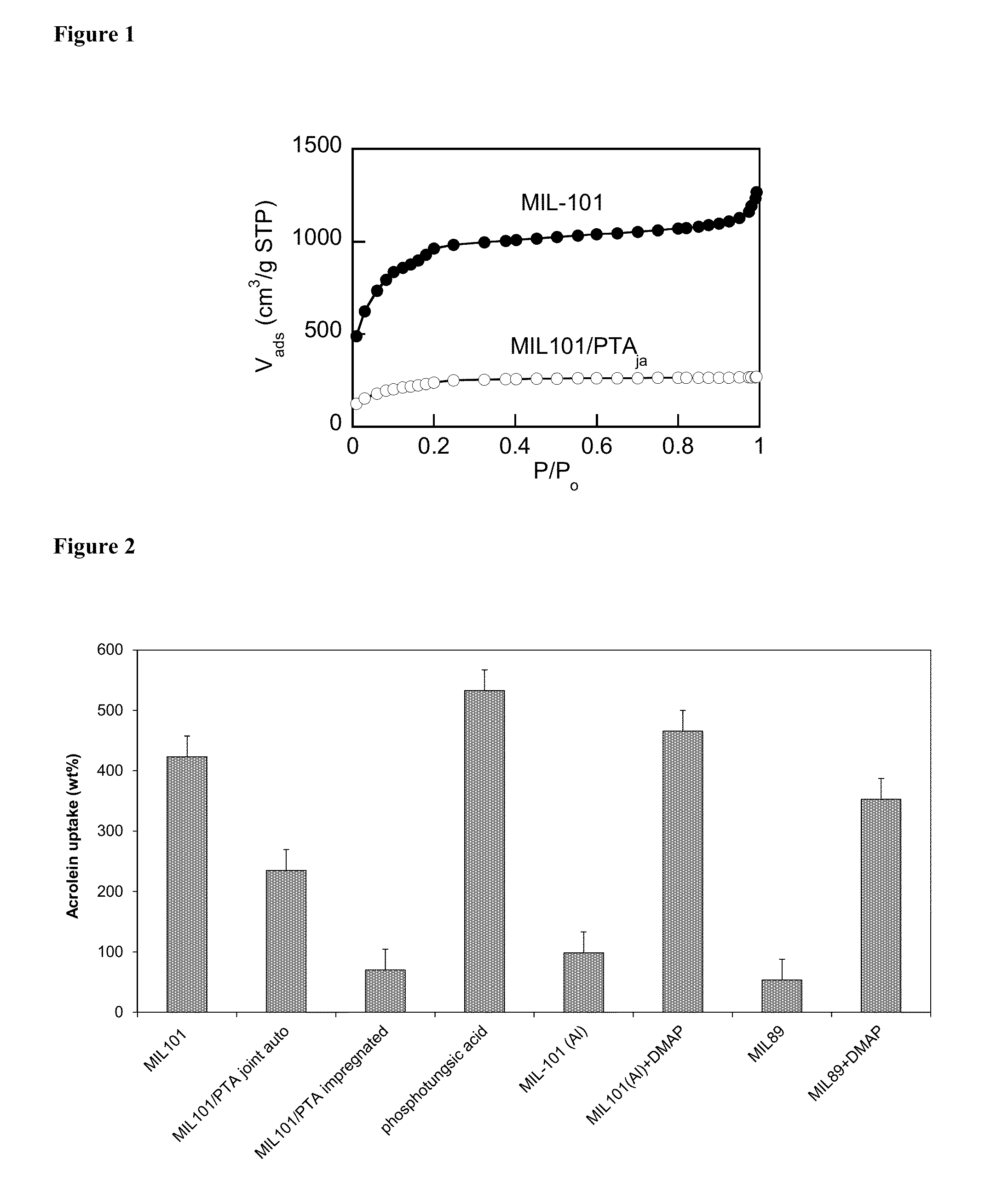 Porous catalytic matrices for elimination of toxicants found in tobacco combustion products