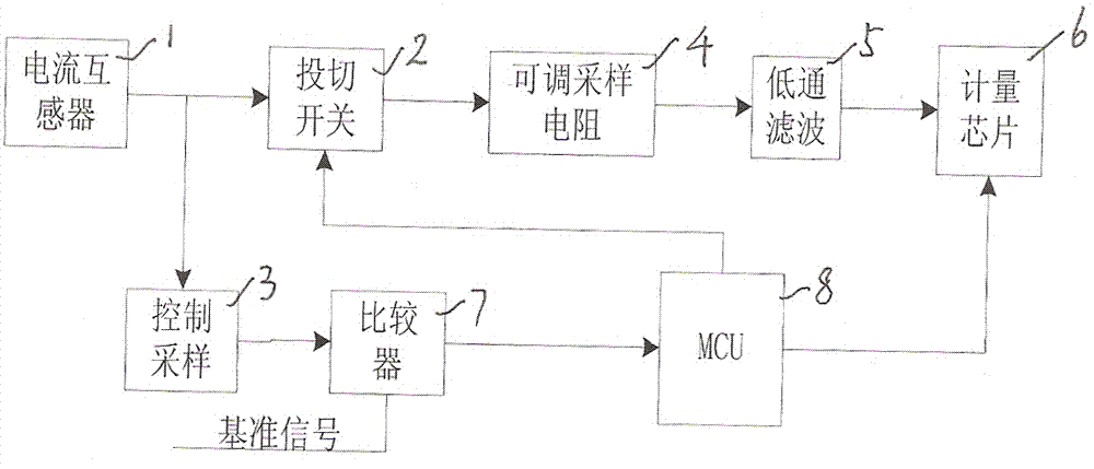 Device for improving current sampling linear range and electric energy measuring accuracy of electric energy meter