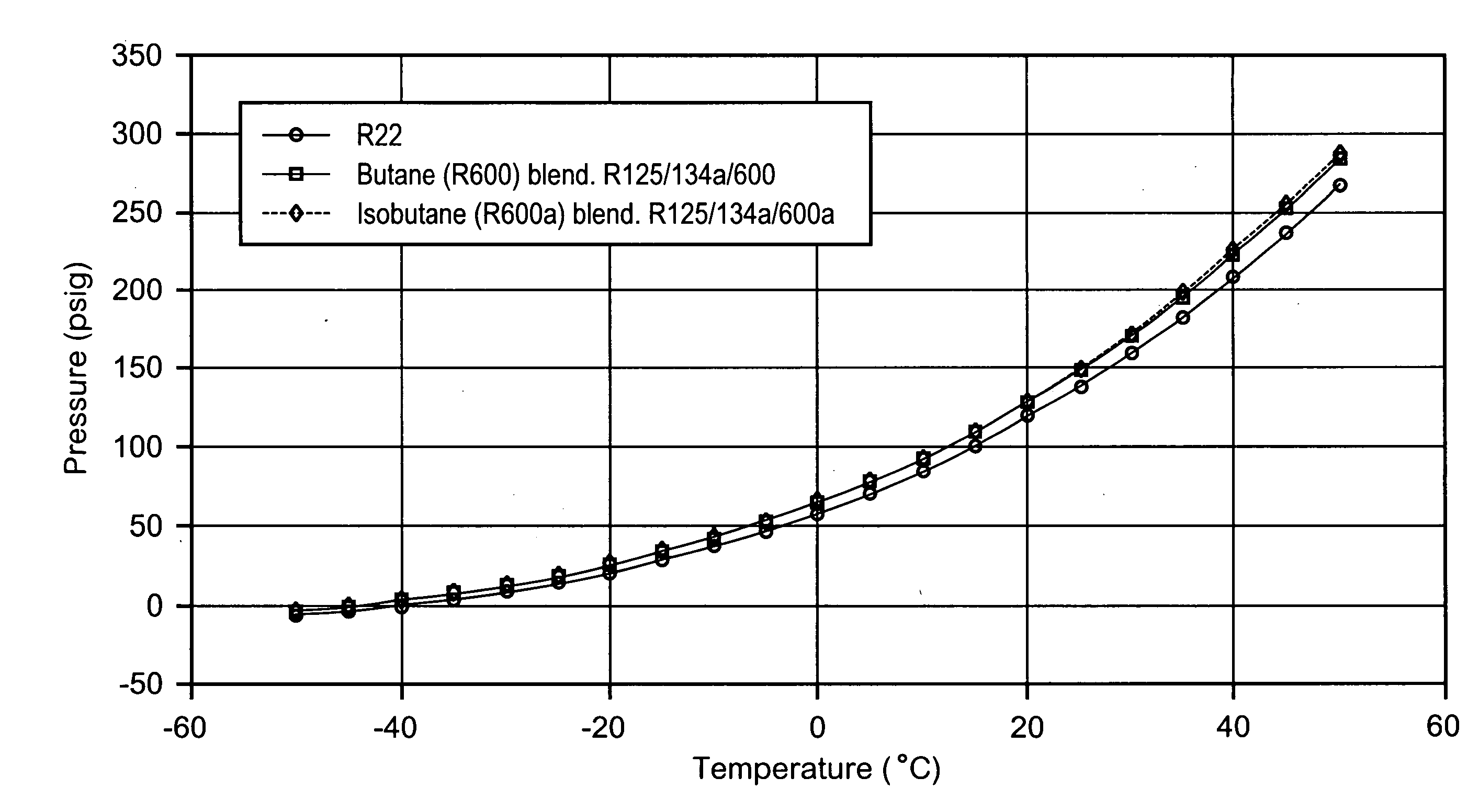 Refrigerant composition