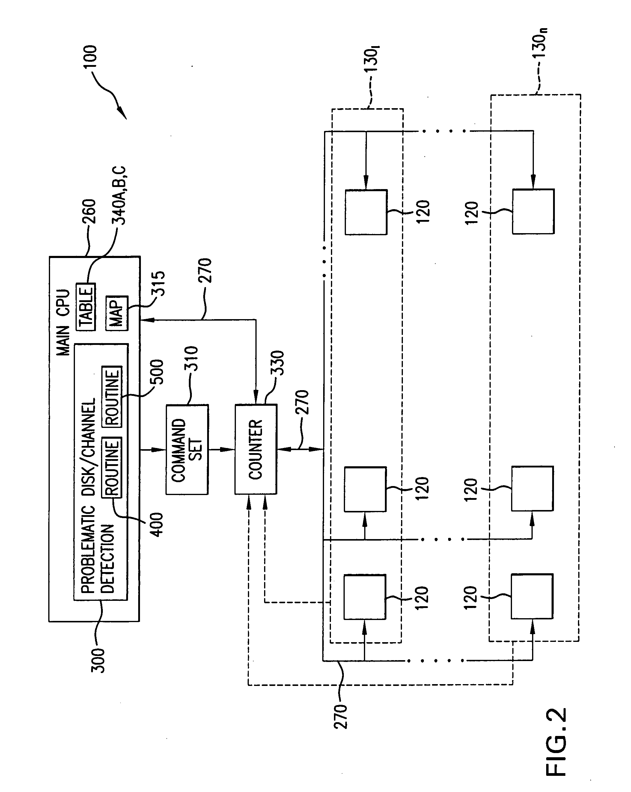 Method for detecting problematic disk drives and disk channels in a RAID memory system based on command processing latency