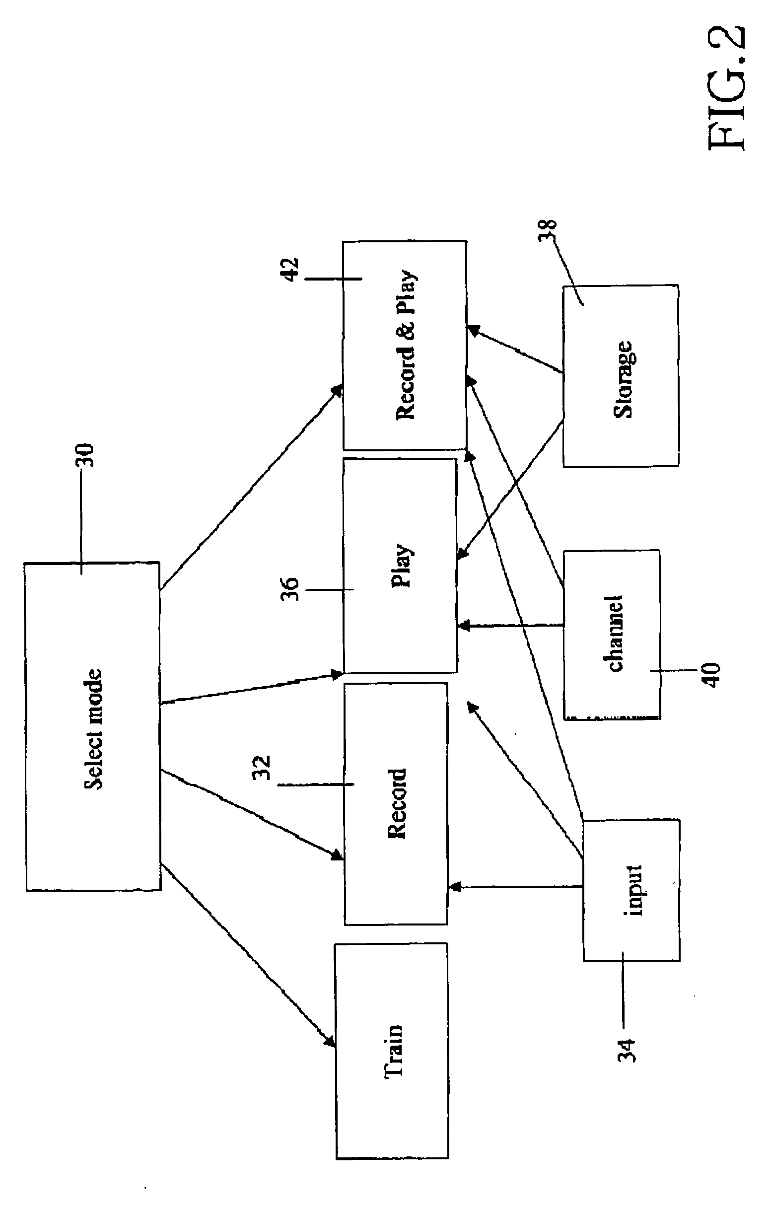 Electronic music on hand portable and communication enabled devices