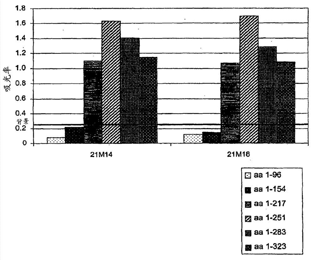 Compositions and methods for diagnosing and treating cancer