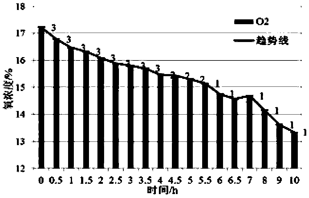 Warning grading method and warning method for spontaneous combustion of coal