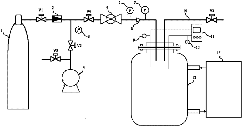 Adsorption-hydration reaction dual hydrogen-storing method and device