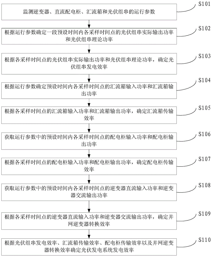 Method and device for detecting power generation efficiency of photovoltaic power generation system