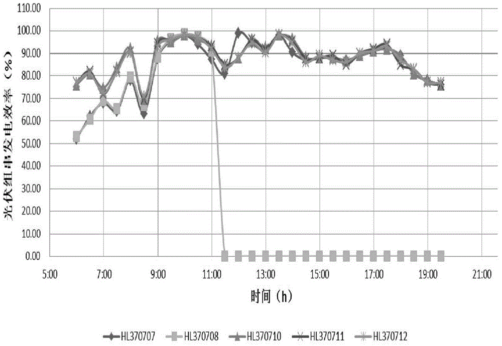 Method and device for detecting power generation efficiency of photovoltaic power generation system