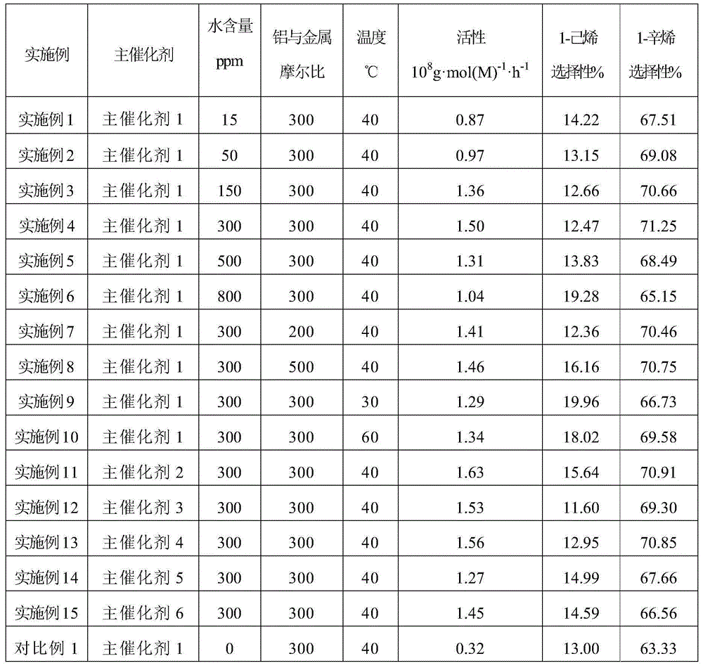 Ethylene tetramerization method