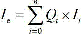 Comprehensive evaluation method for distributed power generating project