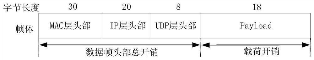 Wireless attack detection method for vehicle-ground wireless network of cbtc system