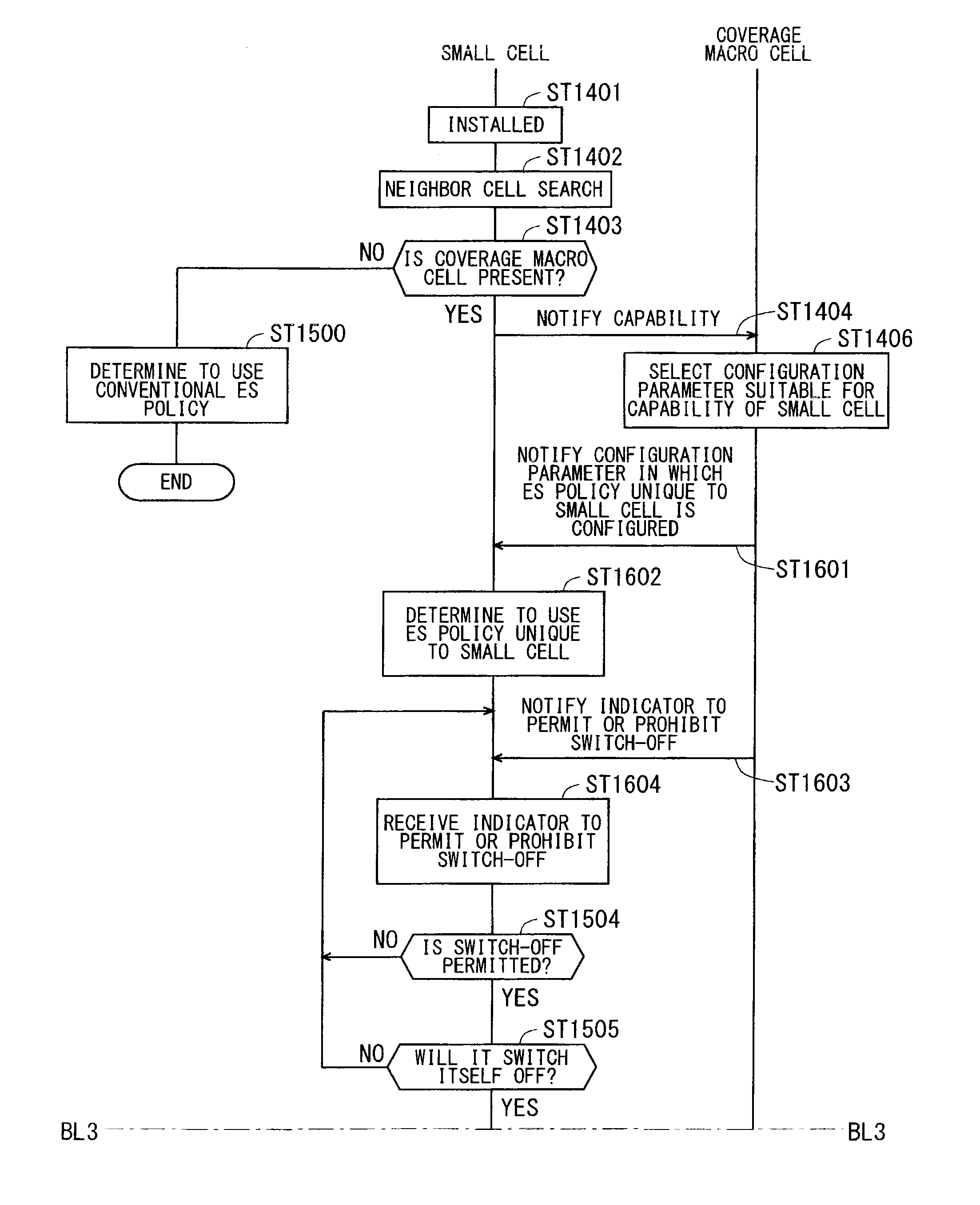 Communication system