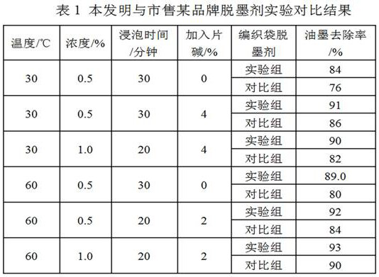 A plastic deinking agent for woven bags