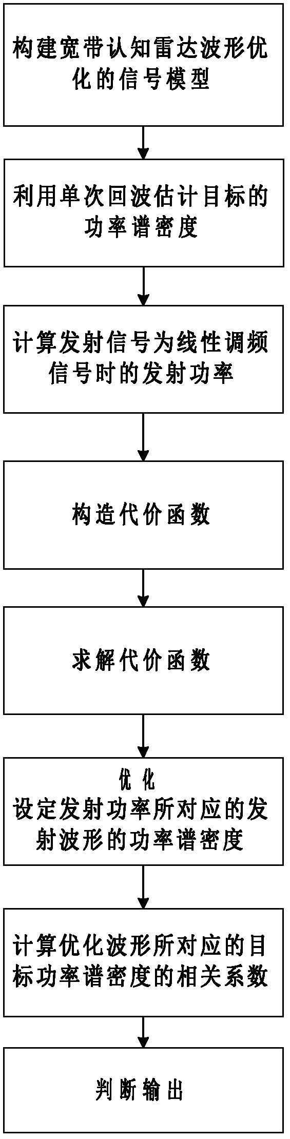 Waveform optimization method based on target cognition and transmitted power distribution