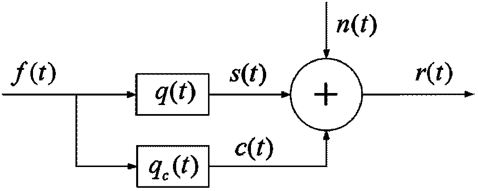 Waveform optimization method based on target cognition and transmitted power distribution