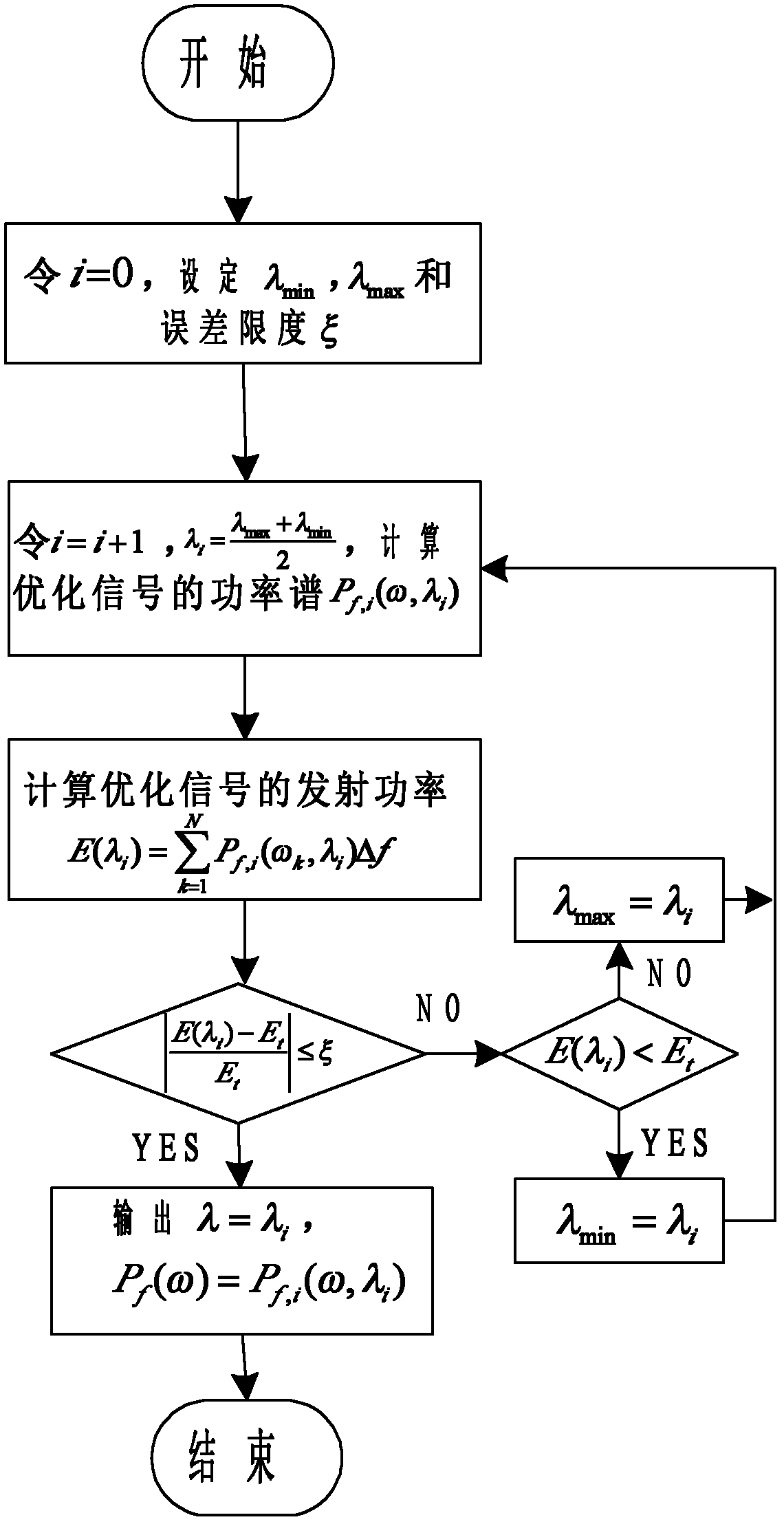 Waveform optimization method based on target cognition and transmitted power distribution