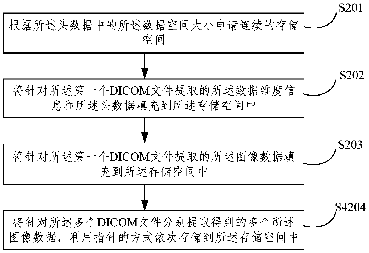 Method and device for processing respiratory gating image data