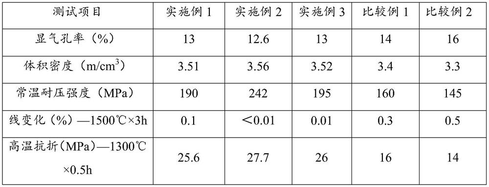 Coal-fired multi-composite spinel material and its preparation method and application