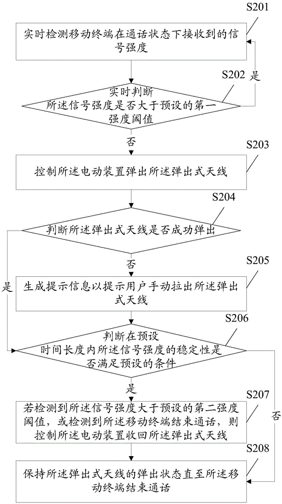 Antenna control method and mobile terminal