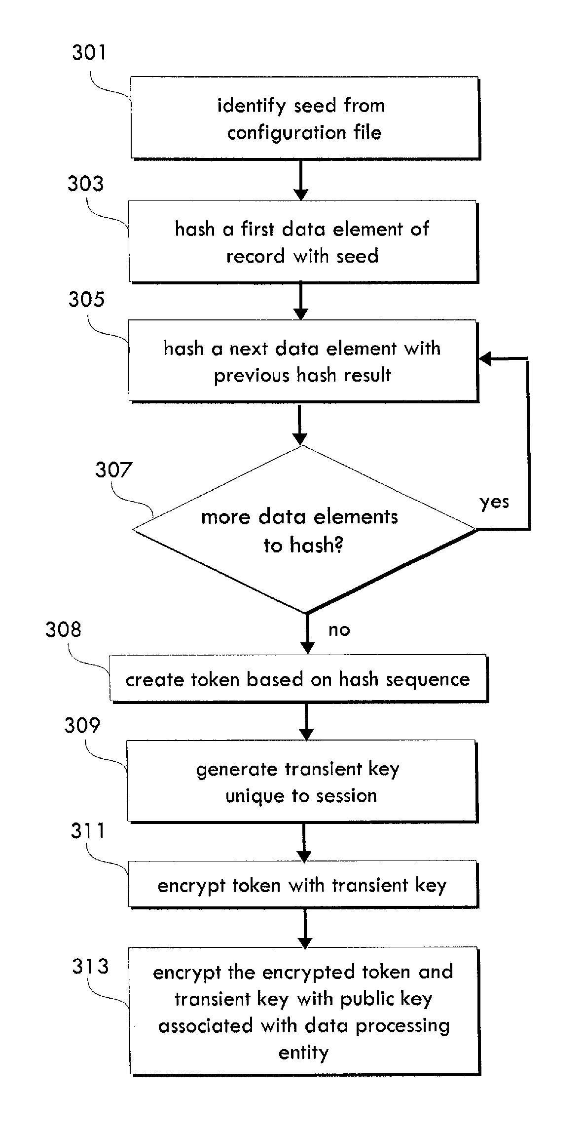 System and method for cascading token generation and data de-identification