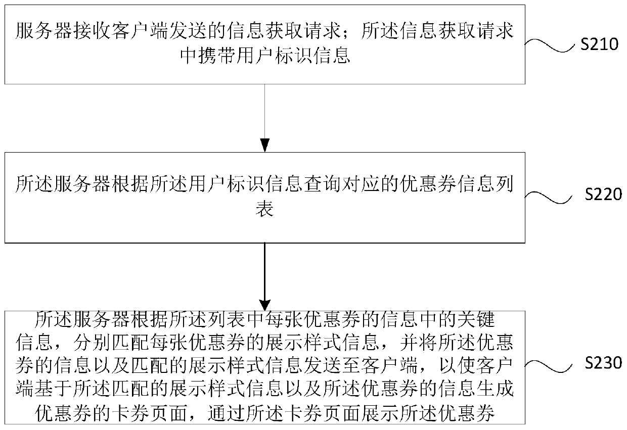 Discount coupon display method, device and equipment and storage medium