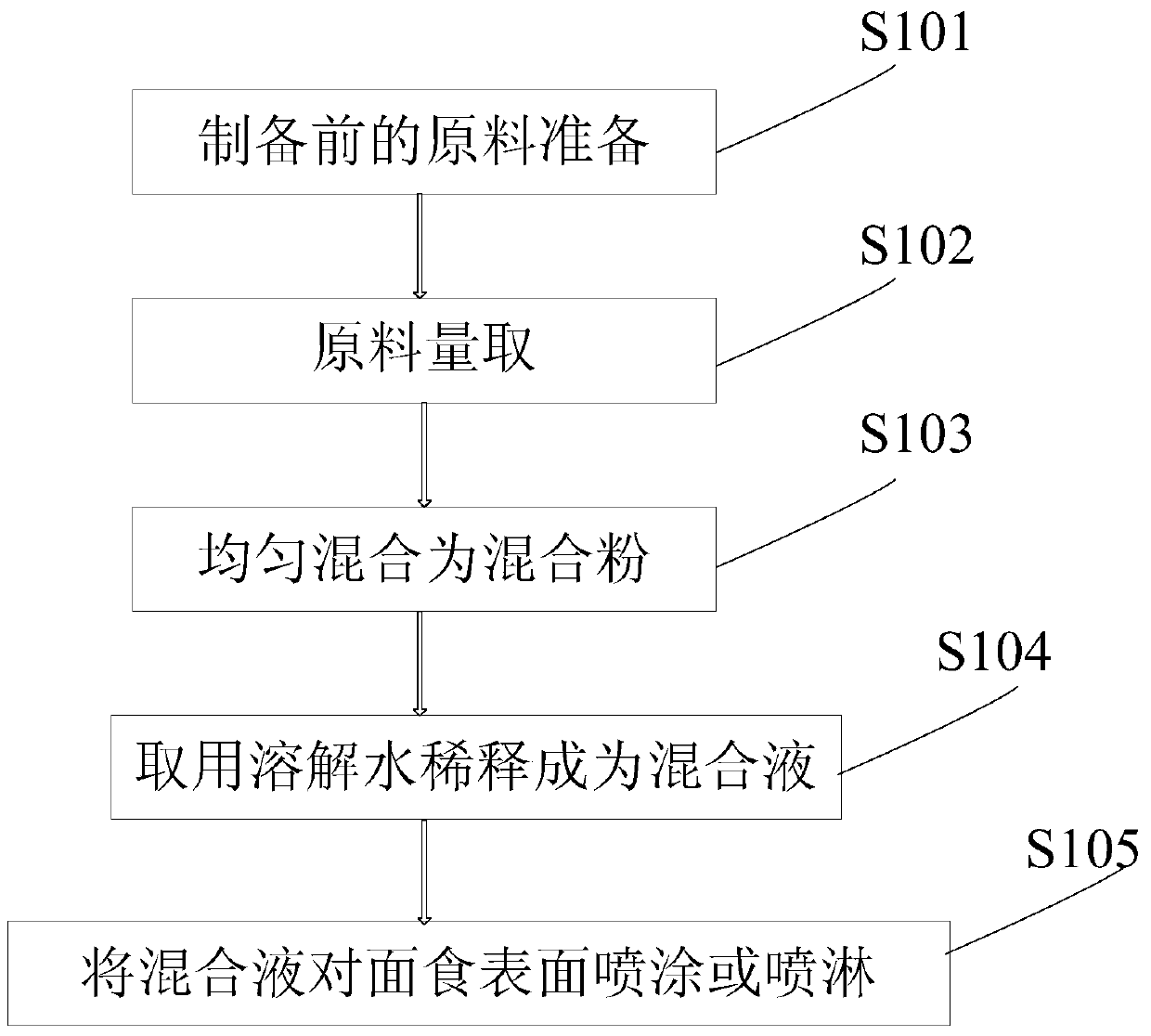 An anti-mold preservative for food made from wheat flour and processing technology thereof