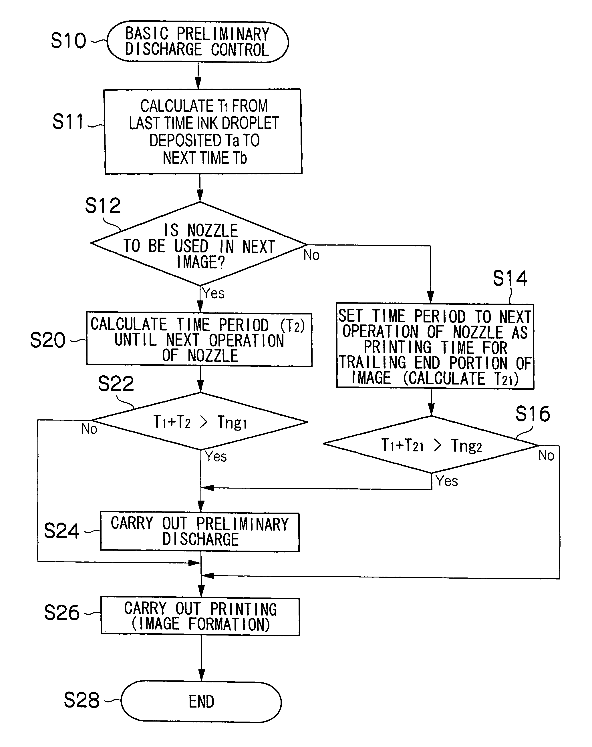 Inkjet recording apparatus and preliminary discharge control method