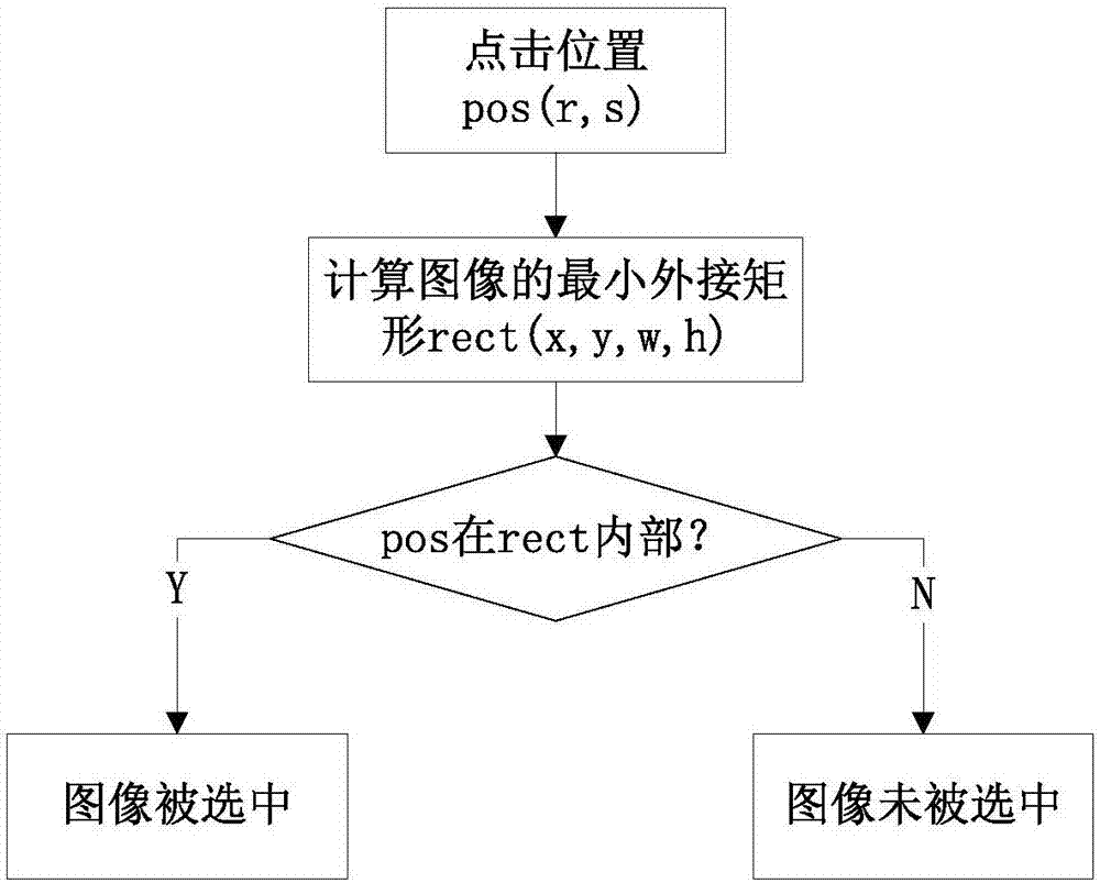 Image selection method and device