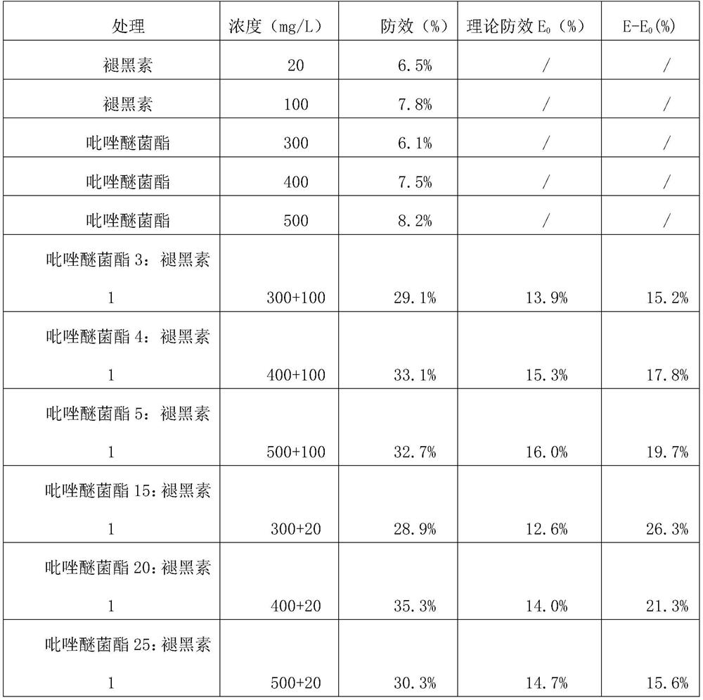 A kind of antifreeze production increasing composition that can be used for aerial protection