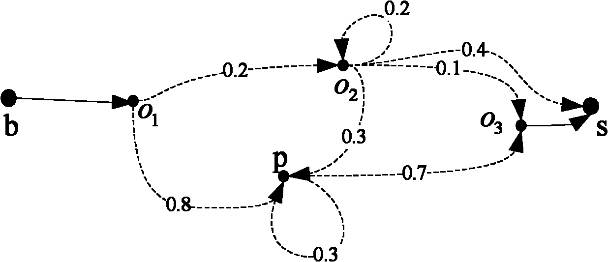 Method for generating reliability test data of real time embedded software