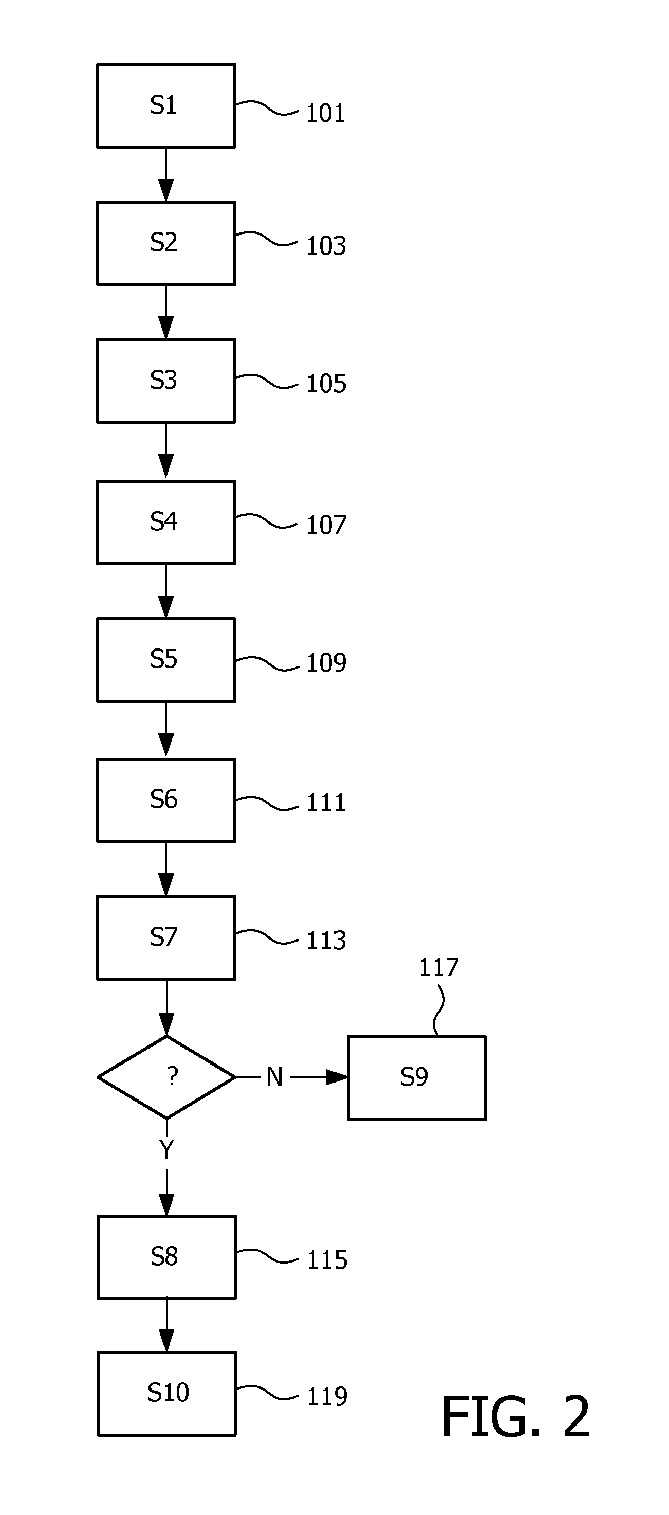 Method of associating or re-associating devices in a control network