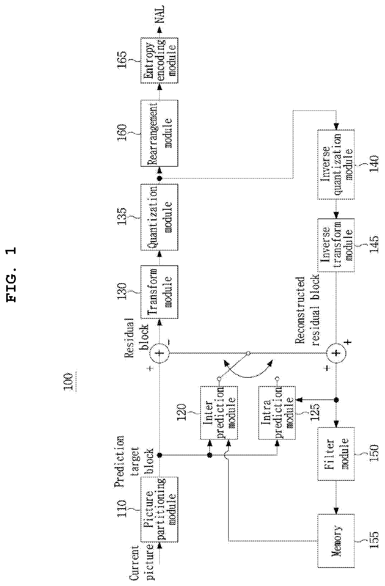 Video signal processing method and device