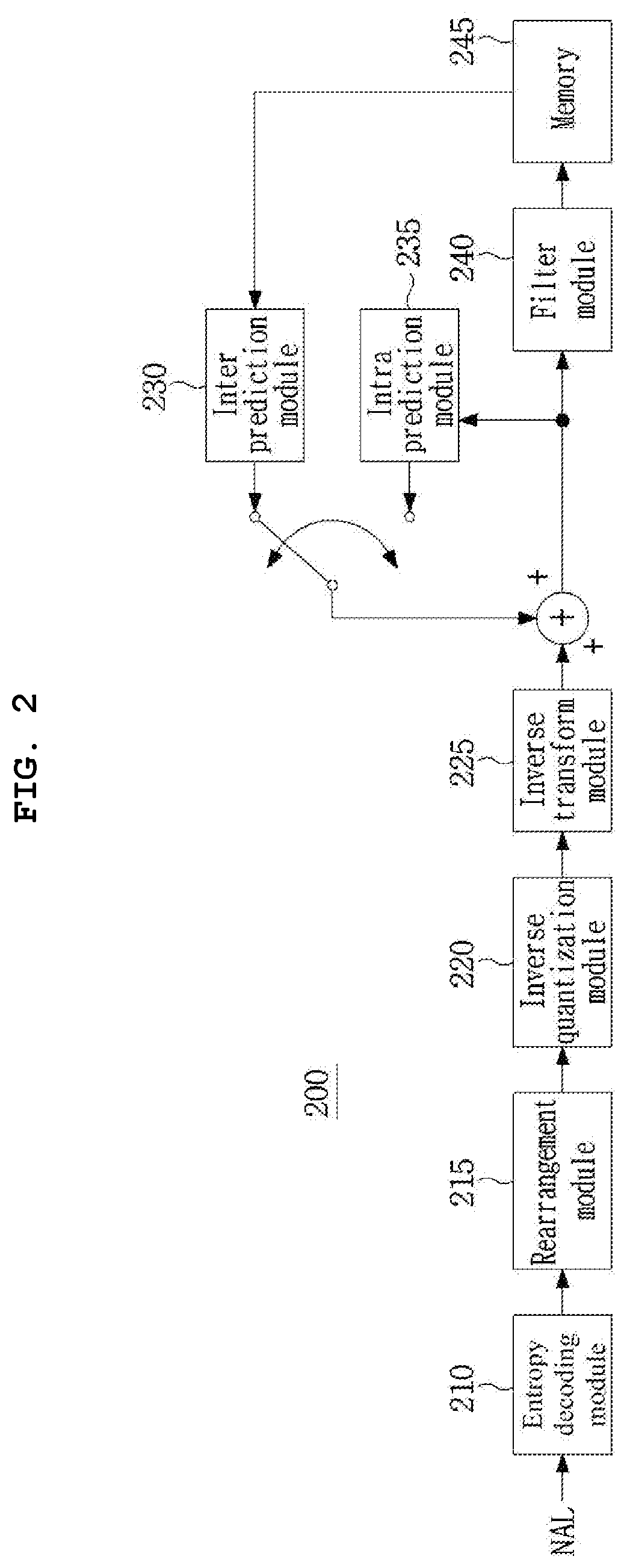 Video signal processing method and device